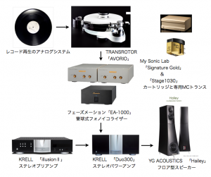 10月19日使用機材